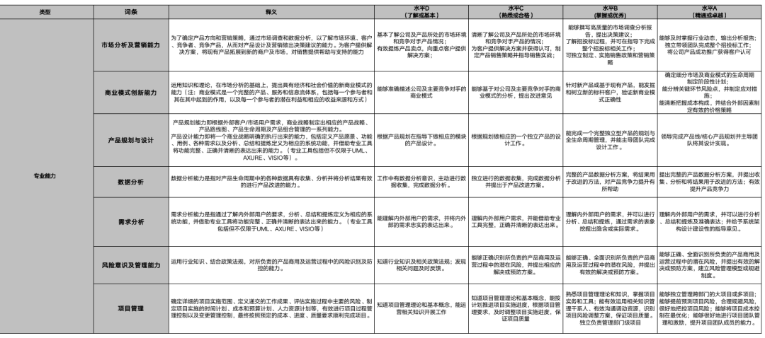 从年薪10万到100万